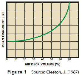 Figure 1 -- Source: Cleeton, J. (1987)